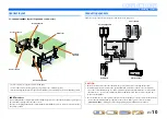 Preview for 10 page of Yamaha RX-V371BL Owner'S Manual