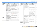 Preview for 58 page of Yamaha RX-V371BL Owner'S Manual
