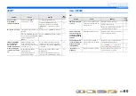 Preview for 60 page of Yamaha RX-V371BL Owner'S Manual