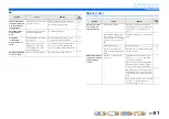 Preview for 61 page of Yamaha RX-V371BL Owner'S Manual
