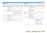 Preview for 62 page of Yamaha RX-V371BL Owner'S Manual