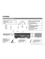 Preview for 5 page of Yamaha RX-V373 Owner'S Manual