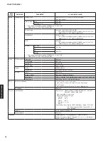 Preview for 16 page of Yamaha RX-V377 Service Manual