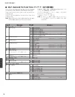 Preview for 26 page of Yamaha RX-V377 Service Manual