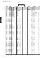 Preview for 55 page of Yamaha RX-V3800 - AV Receiver Service Manual