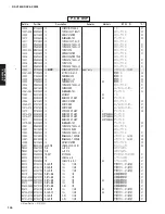 Preview for 59 page of Yamaha RX-V3800 - AV Receiver Service Manual