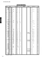 Preview for 61 page of Yamaha RX-V3800 - AV Receiver Service Manual