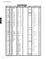 Preview for 63 page of Yamaha RX-V3800 - AV Receiver Service Manual