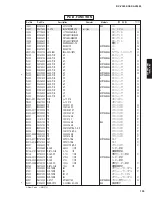 Preview for 64 page of Yamaha RX-V3800 - AV Receiver Service Manual