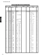 Preview for 65 page of Yamaha RX-V3800 - AV Receiver Service Manual