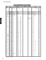 Preview for 67 page of Yamaha RX-V3800 - AV Receiver Service Manual