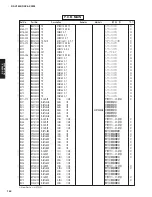 Preview for 69 page of Yamaha RX-V3800 - AV Receiver Service Manual