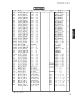 Preview for 70 page of Yamaha RX-V3800 - AV Receiver Service Manual