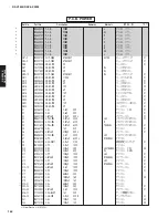 Preview for 71 page of Yamaha RX-V3800 - AV Receiver Service Manual