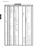 Preview for 73 page of Yamaha RX-V3800 - AV Receiver Service Manual