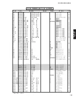 Preview for 74 page of Yamaha RX-V3800 - AV Receiver Service Manual