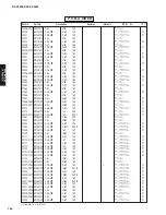 Preview for 75 page of Yamaha RX-V3800 - AV Receiver Service Manual