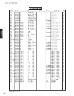 Preview for 77 page of Yamaha RX-V3800 - AV Receiver Service Manual