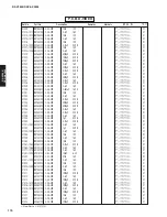 Preview for 79 page of Yamaha RX-V3800 - AV Receiver Service Manual