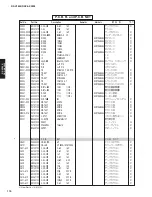 Preview for 83 page of Yamaha RX-V3800 - AV Receiver Service Manual