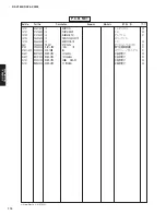 Preview for 85 page of Yamaha RX-V3800 - AV Receiver Service Manual