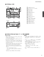 Preview for 15 page of Yamaha RX-V381 Service Manual