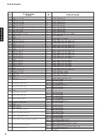 Preview for 64 page of Yamaha RX-V381 Service Manual