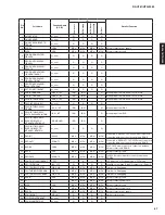 Preview for 67 page of Yamaha RX-V381 Service Manual