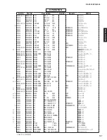 Preview for 107 page of Yamaha RX-V381 Service Manual