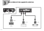 Preview for 22 page of Yamaha RX-V383 Quick Start Manual