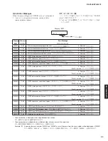 Предварительный просмотр 23 страницы Yamaha RX-V385 Service Manual