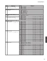 Предварительный просмотр 25 страницы Yamaha RX-V385 Service Manual