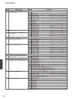 Предварительный просмотр 26 страницы Yamaha RX-V385 Service Manual