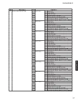 Предварительный просмотр 27 страницы Yamaha RX-V385 Service Manual