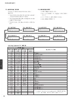 Предварительный просмотр 54 страницы Yamaha RX-V385 Service Manual