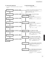 Предварительный просмотр 55 страницы Yamaha RX-V385 Service Manual