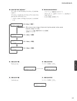 Предварительный просмотр 59 страницы Yamaha RX-V385 Service Manual