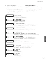 Предварительный просмотр 61 страницы Yamaha RX-V385 Service Manual