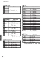 Предварительный просмотр 66 страницы Yamaha RX-V385 Service Manual