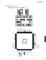 Предварительный просмотр 69 страницы Yamaha RX-V385 Service Manual