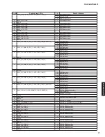 Предварительный просмотр 71 страницы Yamaha RX-V385 Service Manual