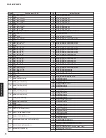 Предварительный просмотр 72 страницы Yamaha RX-V385 Service Manual