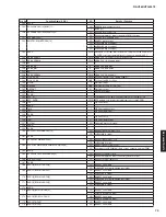 Предварительный просмотр 73 страницы Yamaha RX-V385 Service Manual