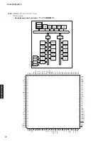 Предварительный просмотр 74 страницы Yamaha RX-V385 Service Manual