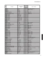 Предварительный просмотр 77 страницы Yamaha RX-V385 Service Manual