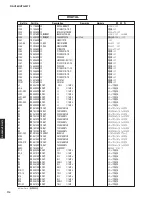 Предварительный просмотр 113 страницы Yamaha RX-V385 Service Manual