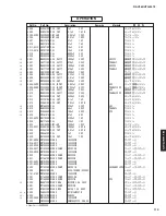 Предварительный просмотр 118 страницы Yamaha RX-V385 Service Manual