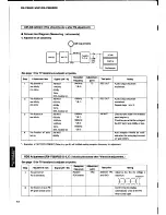 Предварительный просмотр 14 страницы Yamaha RX-V390 Service Manual