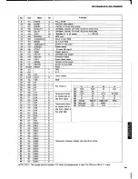 Предварительный просмотр 17 страницы Yamaha RX-V390 Service Manual