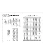 Предварительный просмотр 44 страницы Yamaha RX-V390 Service Manual